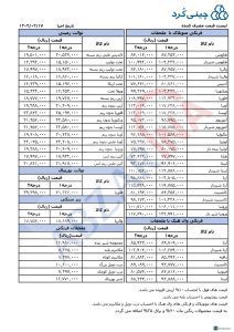 لیست قیمت چینی کرد