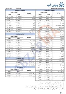 لیست قیمت چینی کرد