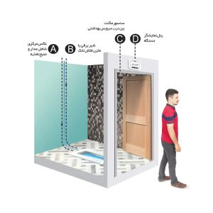 فلاش-تانک-هوشمند