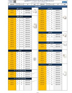 لیست قیمت آذین زانو و سه راه آبان 404
