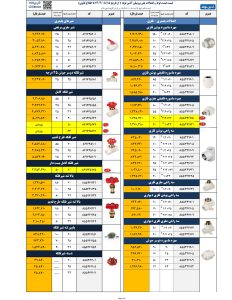 لیست قیمت لوله و اتصالات آذین اتصالات و شیر های پلیمری آبان 404