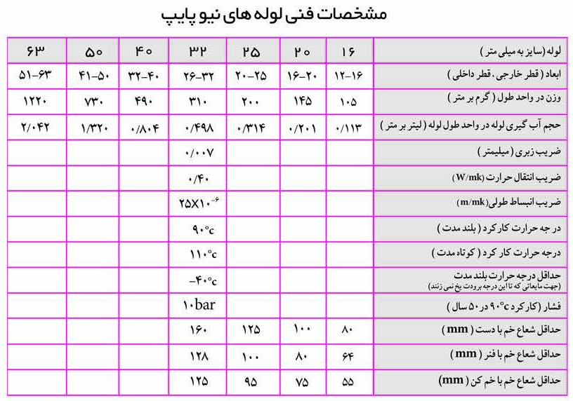 جدول مشخصات فنی لوله نیو پایپ