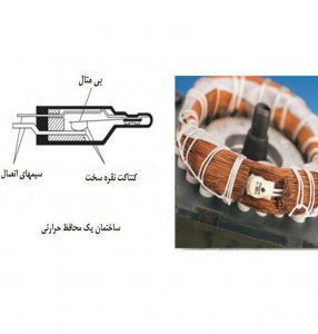 ترموگارد