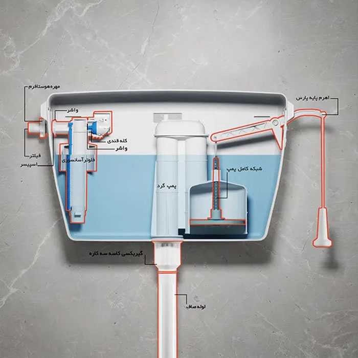 چکه کردن فلاش تانک
